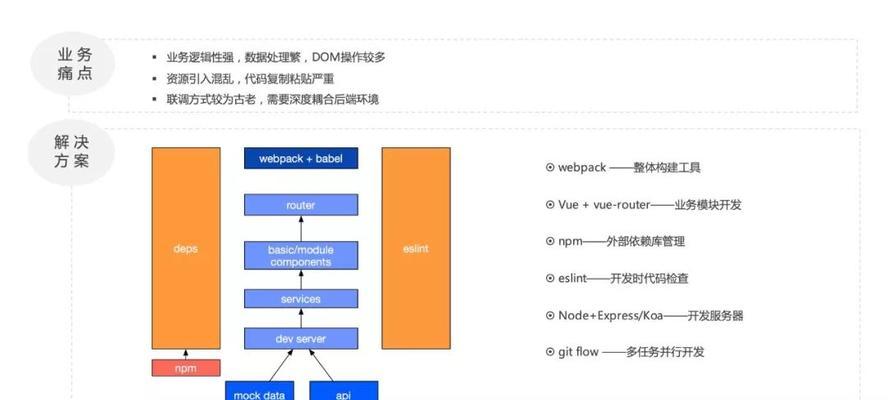 web前端框架是如何工作的？