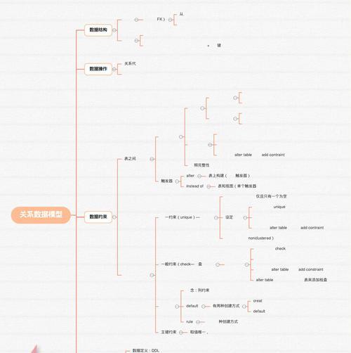 关系数据库的三大要素包括哪些？
