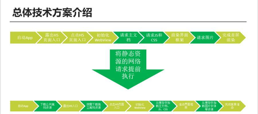 h5专题的含义是什么？