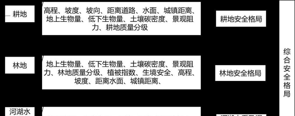 深圳关键词优化效果如何？优化步骤有哪些？