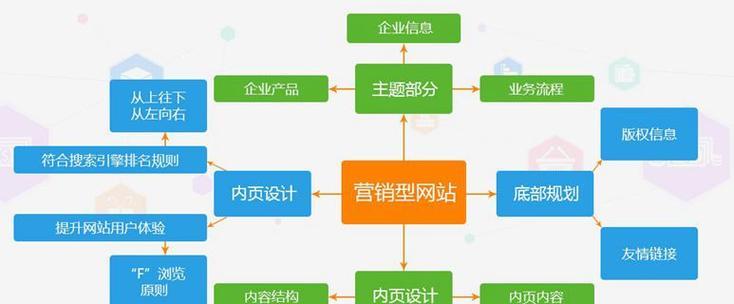商城网站建设需要哪些功能？如何解决常见问题？