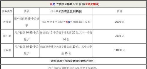 附子seo是什么？它在seo优化中扮演什么角色？