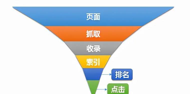 提升seo排名需要哪些步骤？