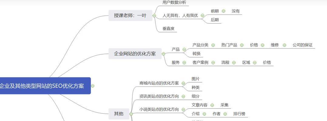 seo百度排名优化怎么做？如何提升网站在百度的排名？