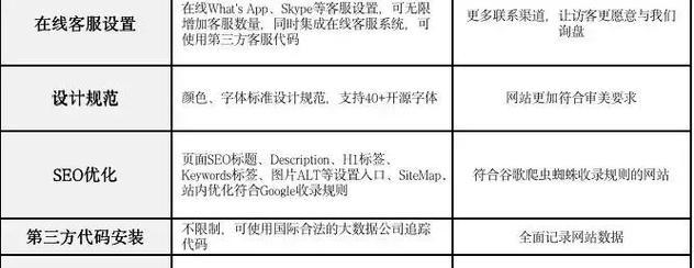 谷歌seo培训课程内容是什么？如何选择合适的培训机构？