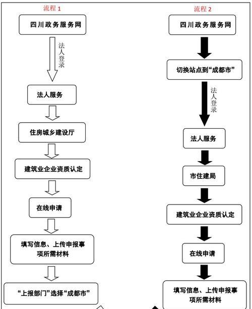 上海网站制作网站建设流程是怎样的？需要多长时间？