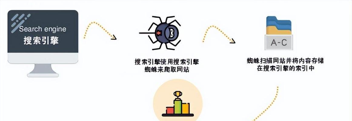 如何进行有效的seo搜索引擎优化？