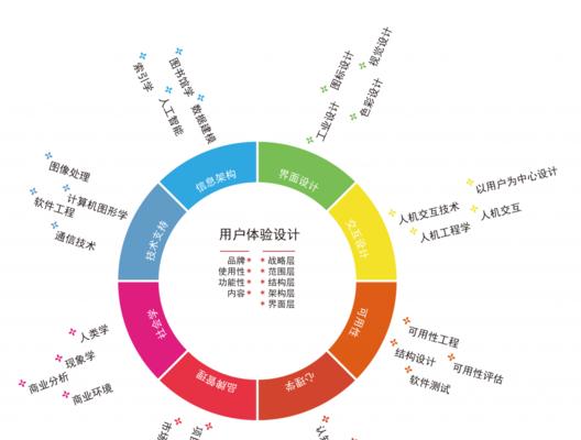 网站设计企业如何提升用户体验？有哪些成功案例？