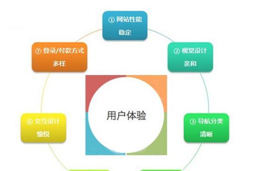网站设计企业如何提升用户体验？有哪些成功案例？