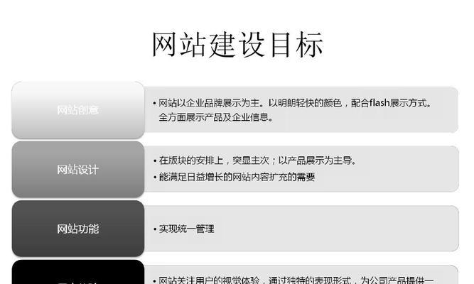 网站制作流程是怎样的？需要多长时间完成？