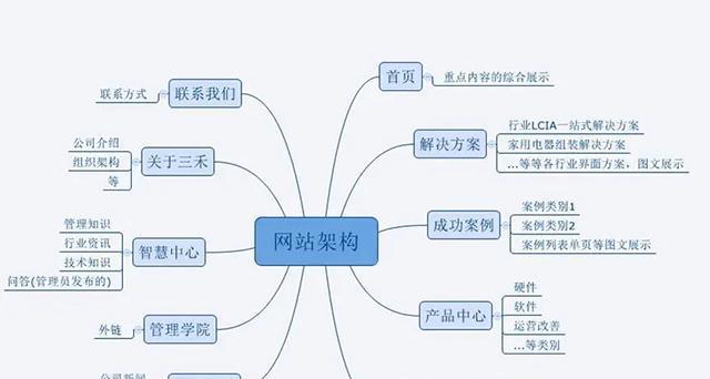 网站设计开发流程是怎样的？需要哪些步骤？