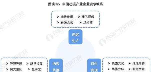 娄底网站开发的市场前景如何？