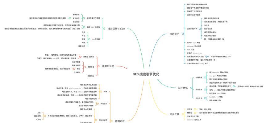 seo优化器如何选择？