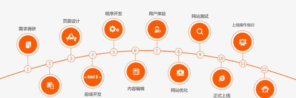网站设计开发流程是怎样的？