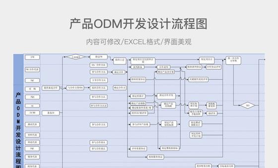 网站设计开发流程是怎样的？