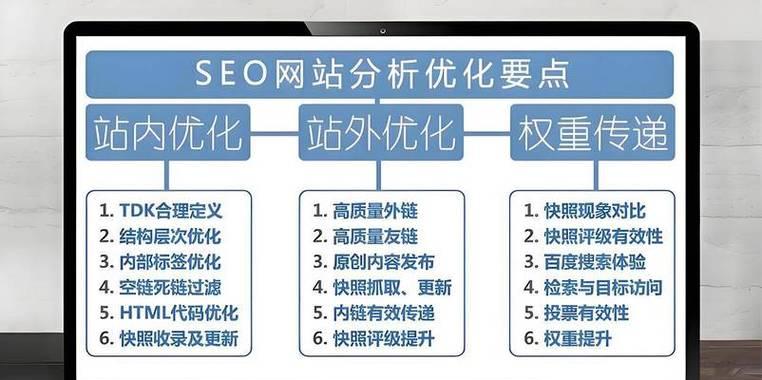网站seo优化应该注意哪些问题？