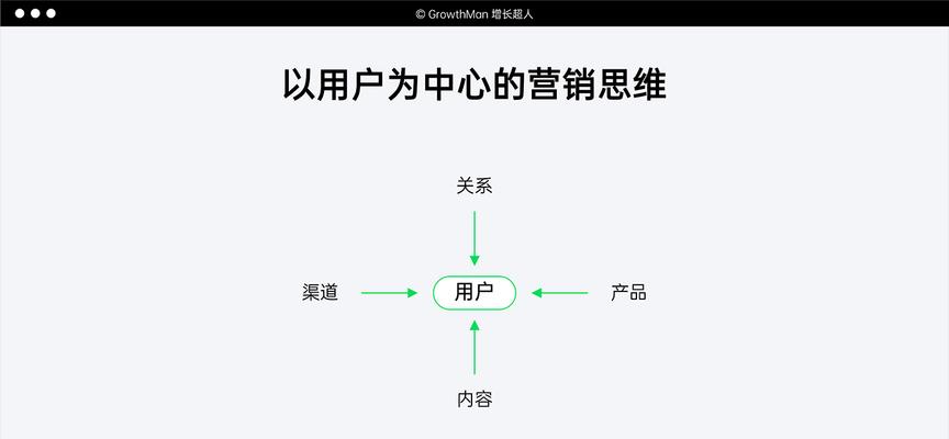 如何进行SEO网站关键词排名优化？