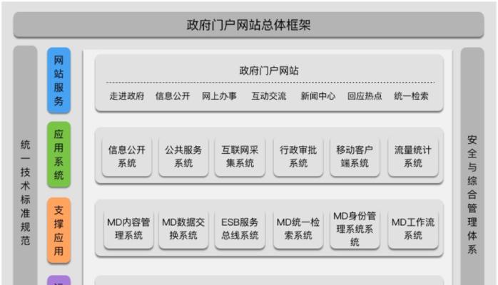 网站建设方案是什么？如何选择合适的网站建设方案？