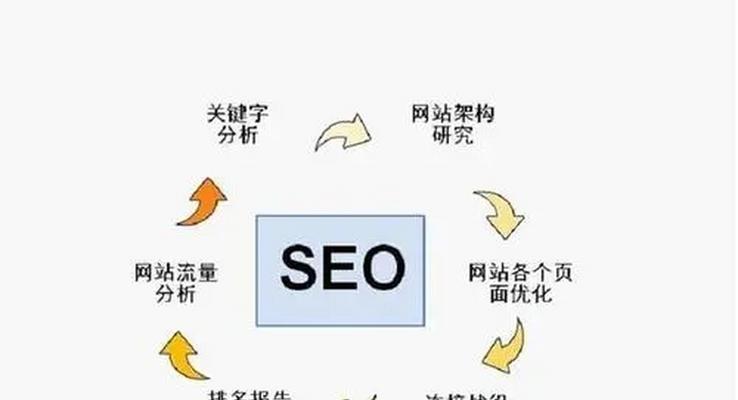 提升用户体验的网站设计策略有哪些？成功案例分享！