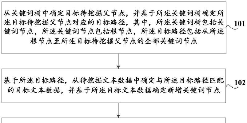 关键词挖掘工具如何使用？掌握正确步骤和技巧是什么？