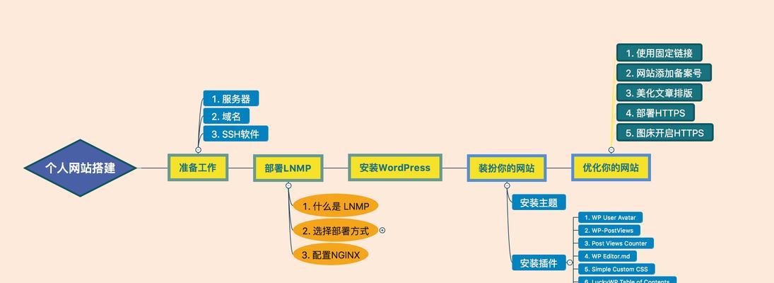 流程图制作网站怎么用？它的特点是什么？