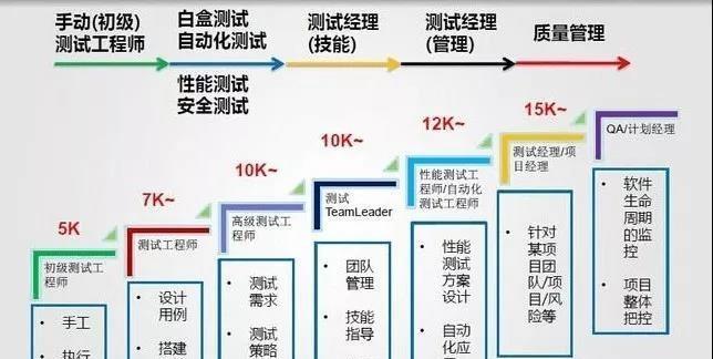 娄底网站开发的市场前景如何？未来发展趋势是什么？