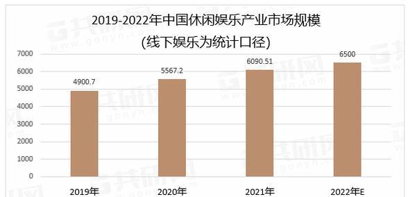 娄底网站开发的市场前景如何？未来发展趋势是什么？