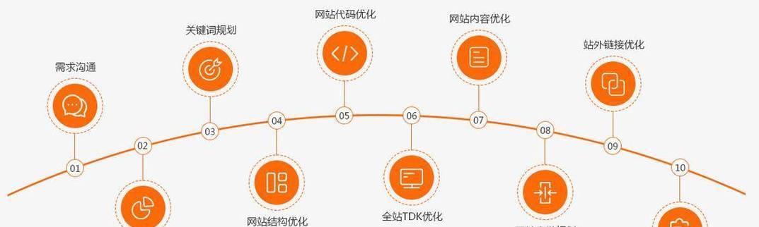 哪些SEO优化排名工具最有效？如何选择合适的工具提高网站排名？