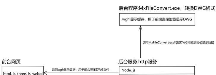 网站制作教程哪里找？初学者应该如何入门？