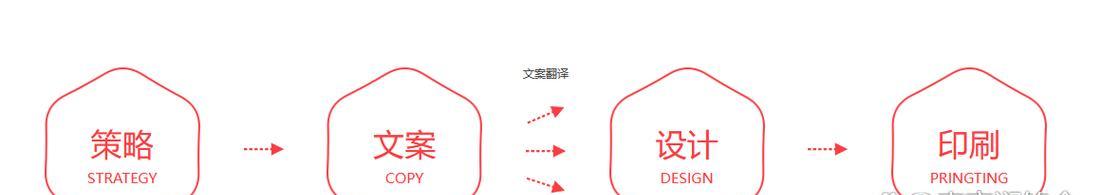 建网站需要注意什么？从域名选择到SEO优化的全流程解析？