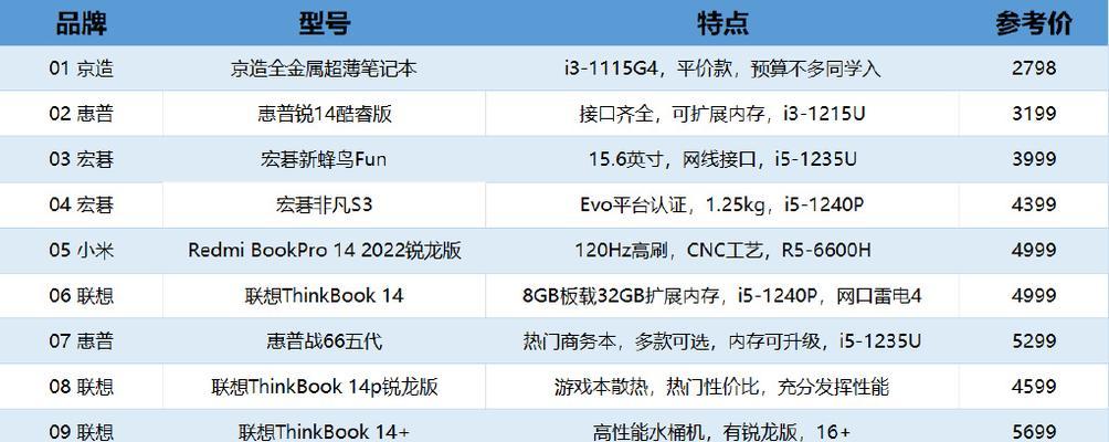 东莞网站建设费用是多少以及如何选择性价比高的服务？