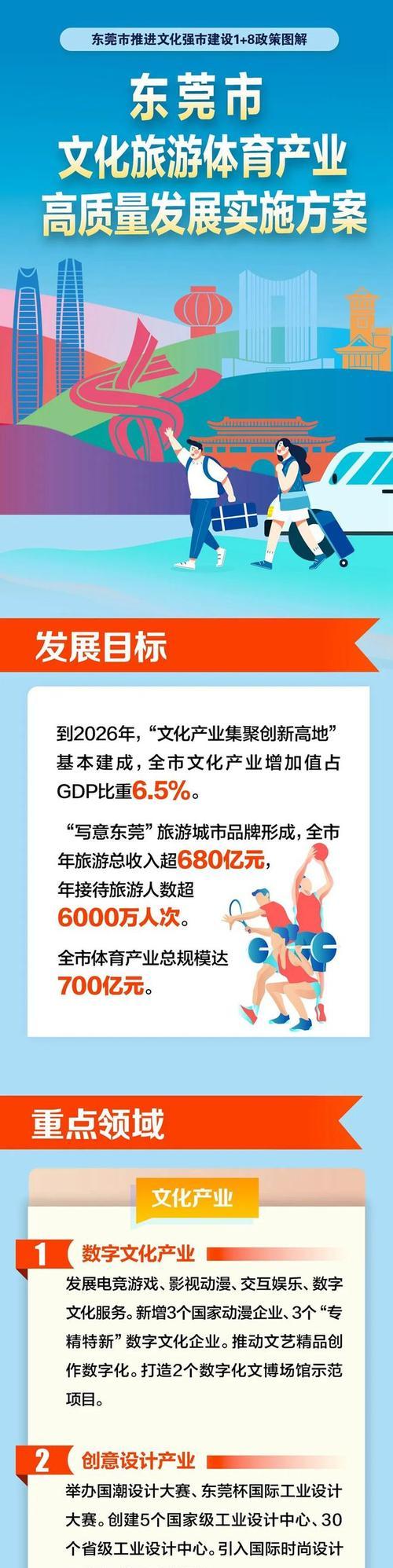 东莞网站建设费用是多少以及如何选择性价比高的服务？
