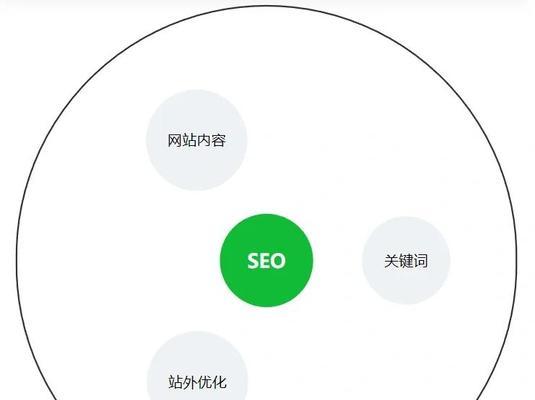 快速提高网站关键词排名优化的方法有哪些？有效策略是什么？