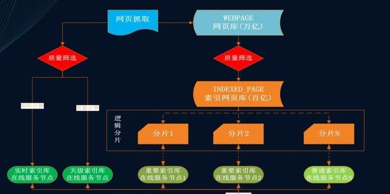 如何制定有效的seo推广策略？掌握这些关键步骤和技巧