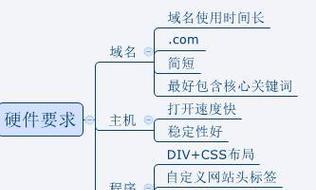 百度seo的最新算法是什么？如何应对更新后的优化策略？