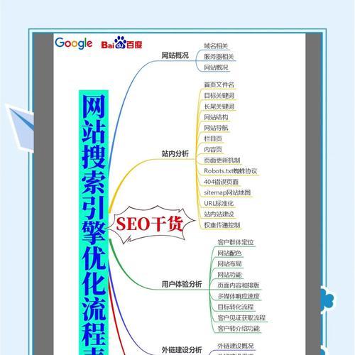 百度seo的最新算法是什么？如何应对更新后的优化策略？
