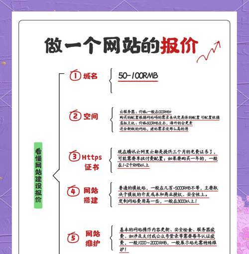 网站建设流程全解析：建站步骤与常见问题指南？
