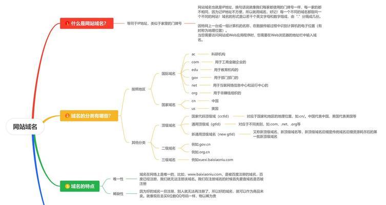 如何建设一个高质量的网站？网站设计与SEO优化的常见问题解答
