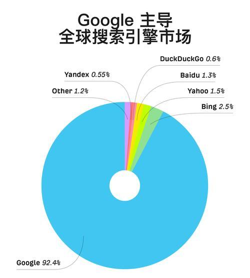 搜索引擎有哪些？它们的排名算法有何不同？