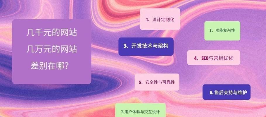企业网站建设流程全解析？关键因素有哪些？