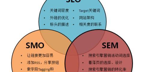 聚合标签对SEO优化的作用大吗？如何有效利用聚合标签提升网站排名？