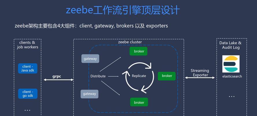 搜索引擎是如何工作的？其内部机制和优化原理是什么？