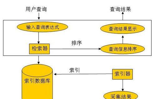 搜索引擎是如何工作的？其内部机制和优化原理是什么？