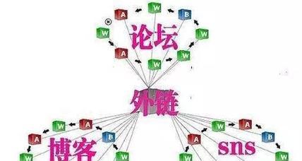 SEO发外链的方法和技巧有哪些？如何有效提升网站排名？