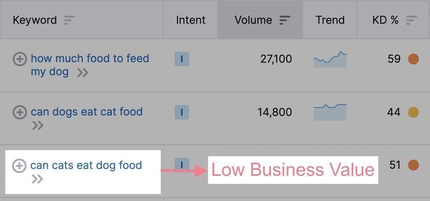 如何选择最佳的SEO关键字？哪些因素需要考虑？