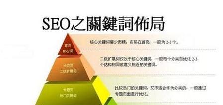 如何选择最佳的SEO关键字？哪些因素需要考虑？