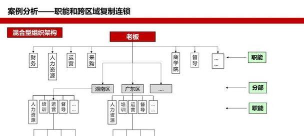 企业网站连锁优化需要遵循什么原则？如何有效提升用户体验？