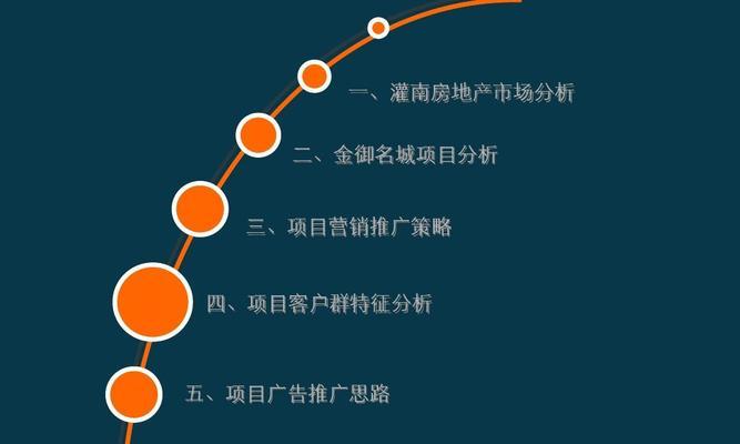 如何利用面包屑导航优化营销型网站做推广？常见问题有哪些？