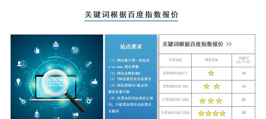 如何提升关键词排名seo优化效果？常见问题有哪些？