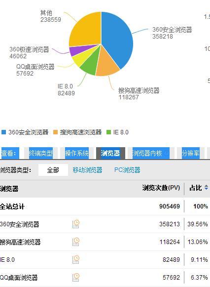 建网站的费用如何统计？需要考虑哪些因素？